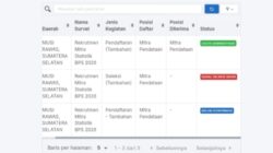 Isu Rekrutmen Mitra BPS Musi Rawas Dipertanyakan, Masyarakat Harapkan Transparansi dan Akurasi Data